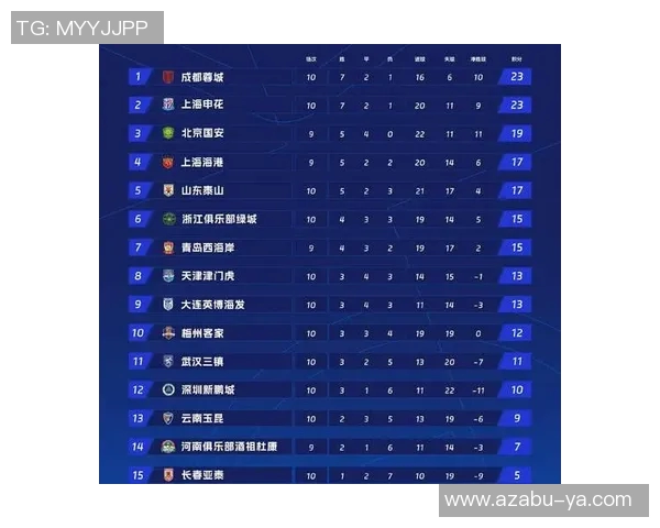 全运会积分榜更新杭州足球队以66分稳居第一名 全运会积分榜更新杭州足球队以66分稳居第一名