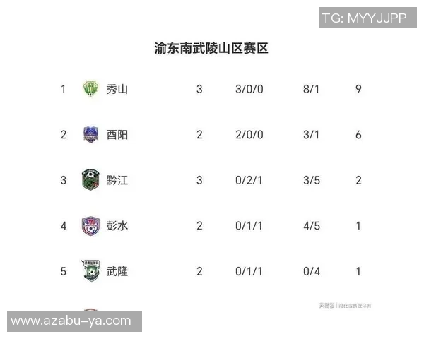 重庆排球队在世界锦标赛积分榜上以100分稳居第一名引发关注 重庆排球队在世界锦标赛积分榜上以100分稳居第一名引发关注