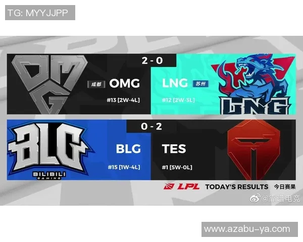 全球挑战赛积分榜：V5以65分领跑