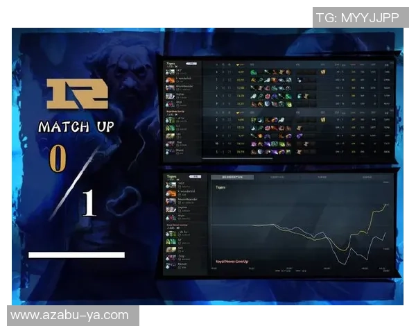 最新DOTA2意识TOP10：RNG领跑