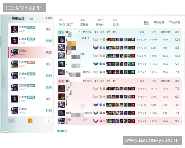权威发布：英雄联盟意识实力榜单_1