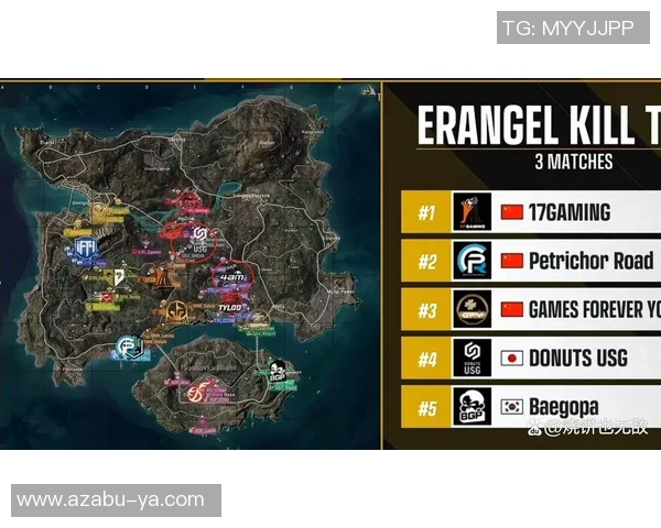 洲际杯积分榜：北京篮球队以94分领跑